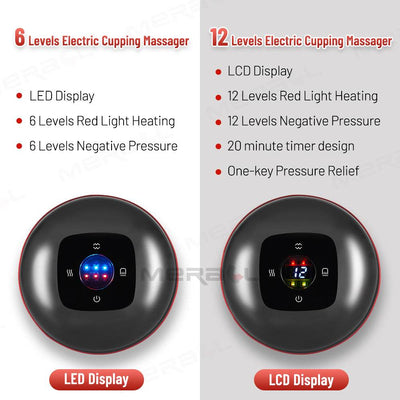 Anti-Cellulite Therapy Massager | Cupping - Timothy Lane